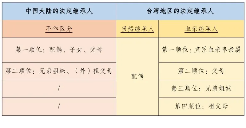 第一继承人
